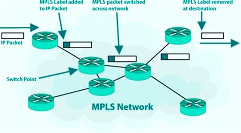 mpls network meaning